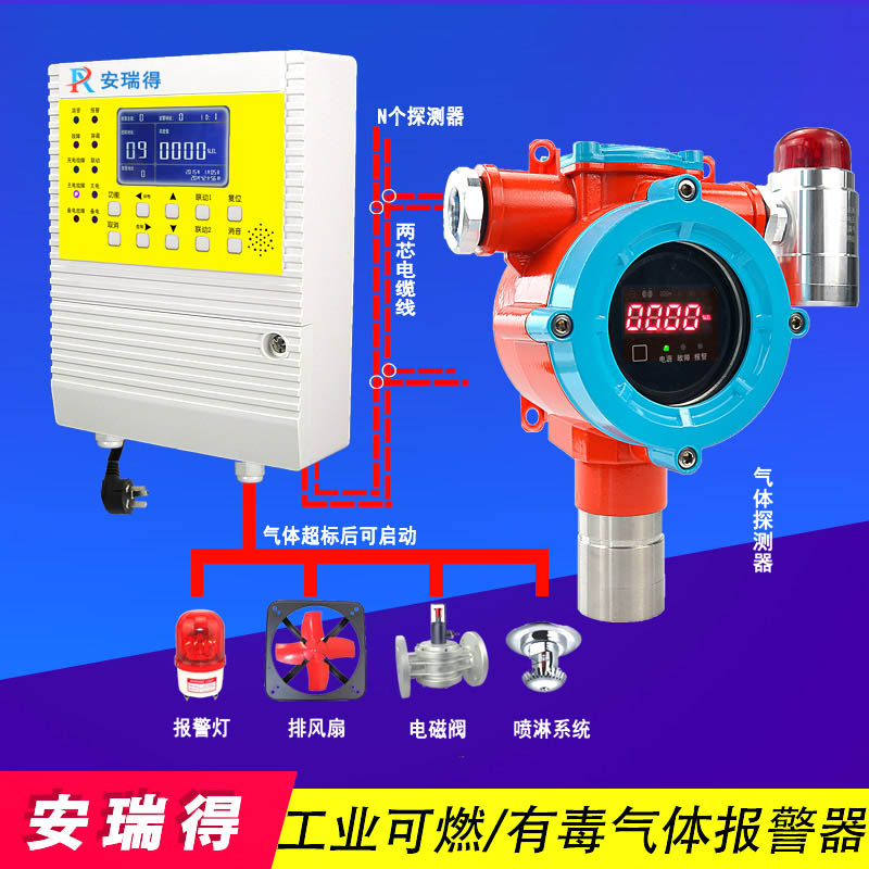 甲醛氣體報(bào)警器