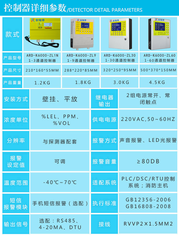 氯氣氣體報(bào)警器參數(shù)