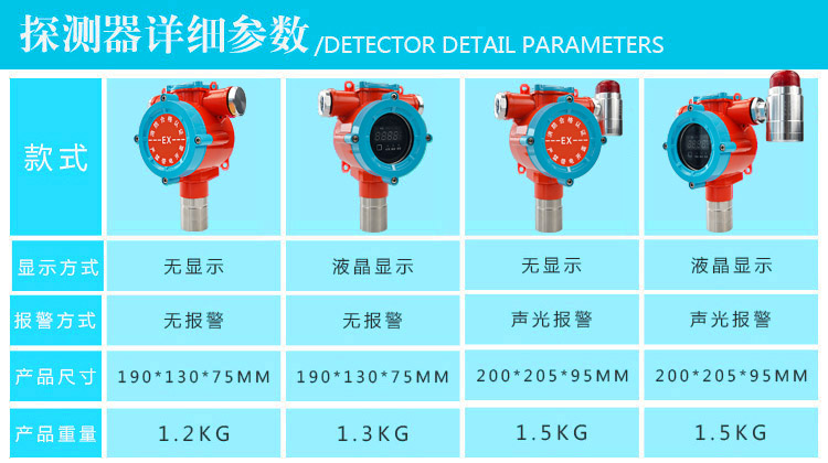 氯氣氣體報(bào)警器款式說明