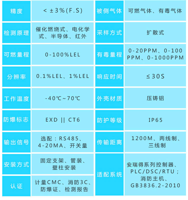 氯氣氣體報(bào)警器探頭參數(shù)