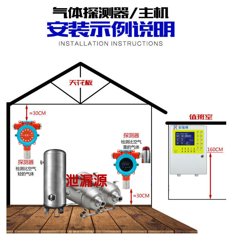 氯氣氣體報(bào)警器安裝實(shí)例